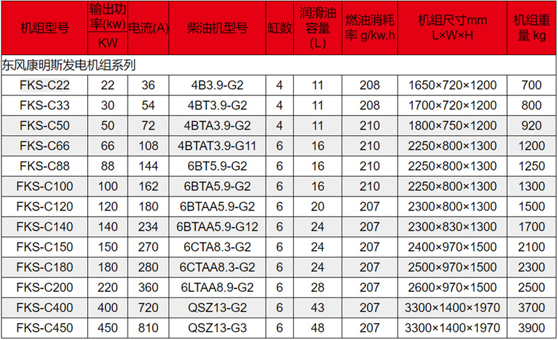 康明斯发电机组(图2)