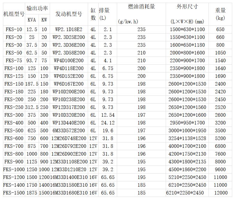 潍柴柴油发电机(图2)