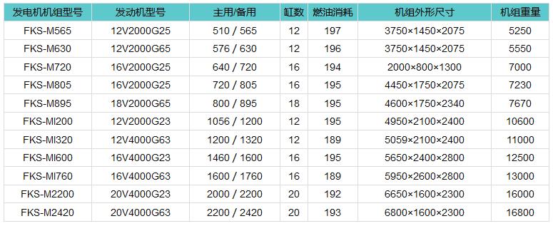 奔驰柴油发电机(图3)